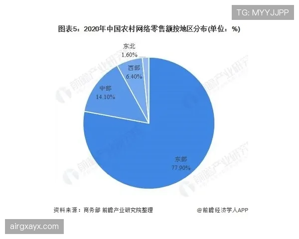 穆西亚拉技术动作慢镜分析：盘带衔接与变向细节展现持续提升